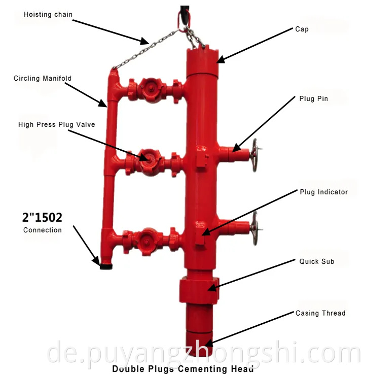 API Standard Hochdruck Single Plug -Zementierungskopf für gut